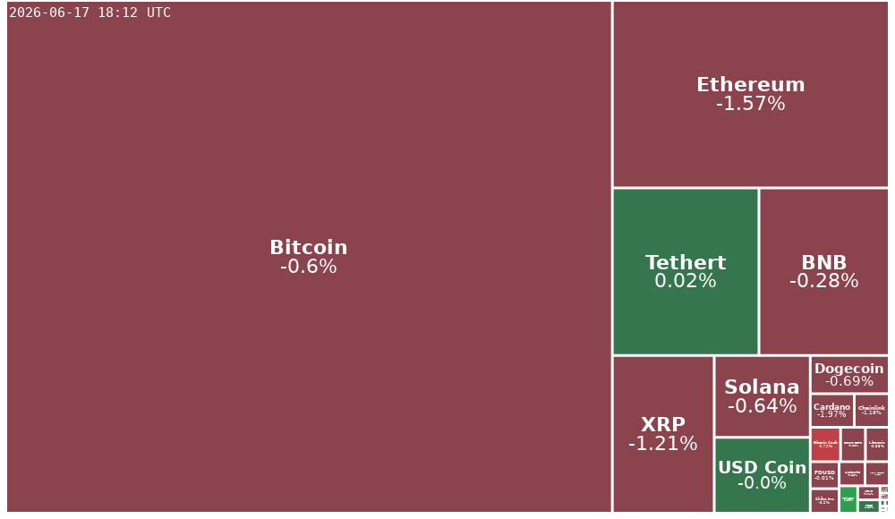 Treemap Image